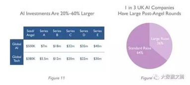 洞察AI创业风向标 226家英国软件公司的启示录