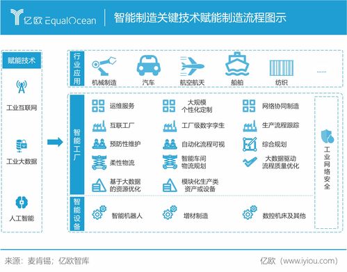 人工智能应用软件开发 驱动智能制造迈向新纪元——解析亿欧智库2020全球智能制造科技创新TOP50