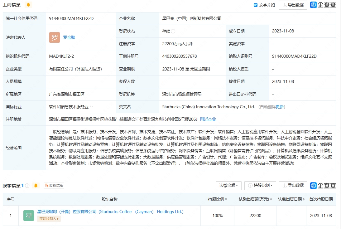 星巴克在华加码数字化 2.22亿元注册创新科技公司，AI软件研发成新引擎