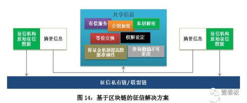 中国大数据 人工智能 区块链发展趋势及应用场景研究报告